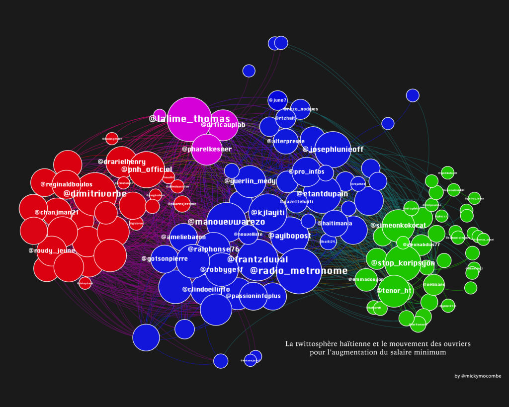 Article : #SalaireMinimum : Comment la Twittosphère haïtienne traite les protestations ?
